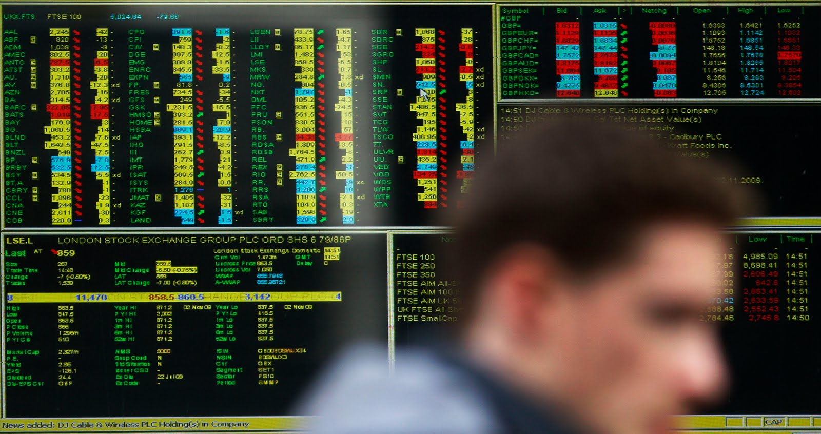 Ούριος άνεμος στα ευρωπαϊκά