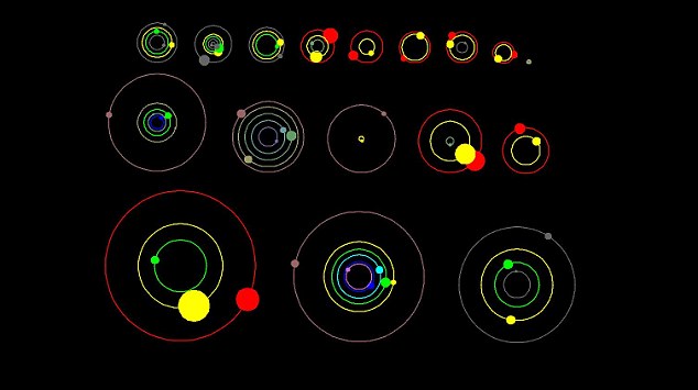 Η Nasa ανακάλυψε 26 πλανήτες και 11 νέα συστήματα αστεριών