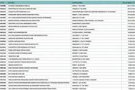 Όλη η Ελλάδα έκανε…download τη λίστα μεγαλοφειλετών!