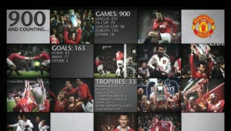 Η καριέρα του Γκιγκς σε μία εικόνα