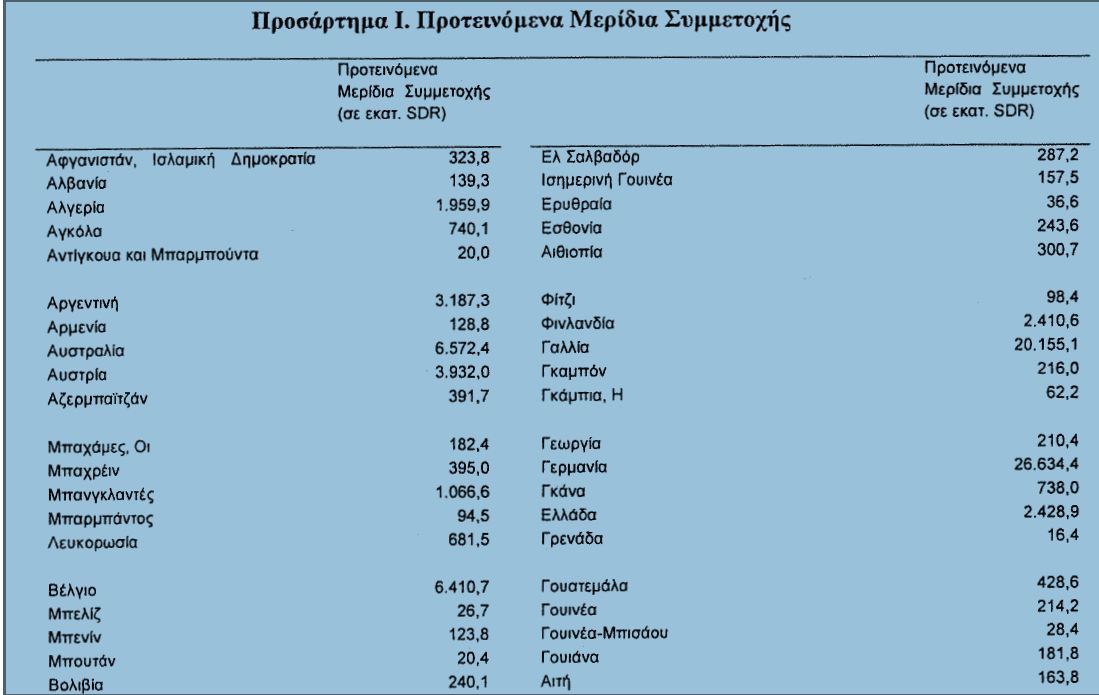 Λεφτά υπάρχουν για το ΔΝΤ!