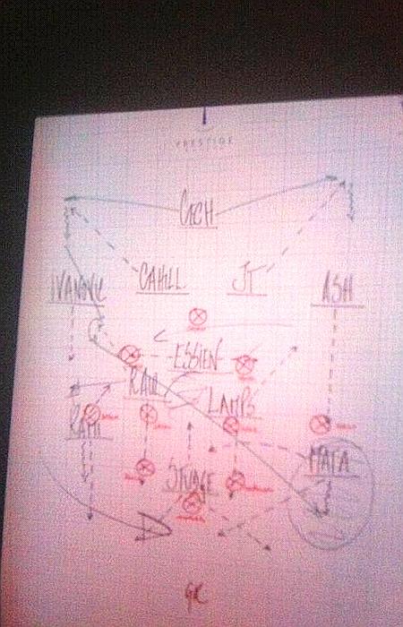 Ο ξεχασιάρης προπονητής