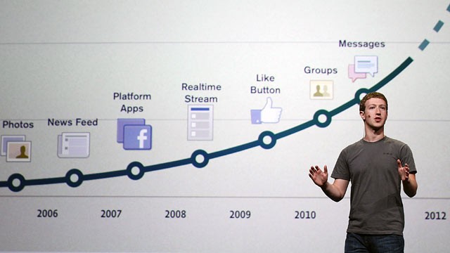Το Facebook στο χρηματιστήριο
