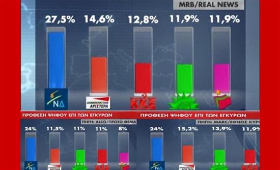 Καταρρέει ο δικομματισμός