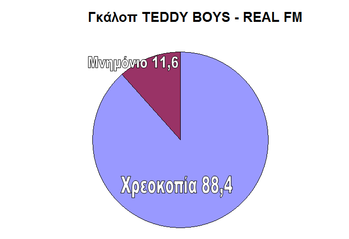 Τι απαντήσατε στο γκάλοπ;