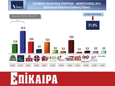 Σταθερά 5ο κόμμα το ΠΑΣΟΚ