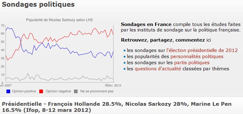 Αγχώθηκε ο Ολάντ!