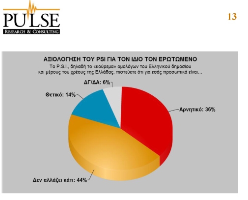 Η δημοσκόπηση