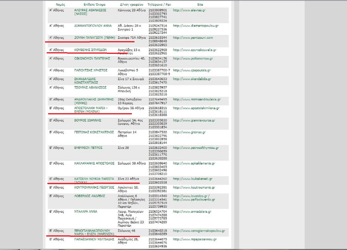 Παραμένουν όλοι τους ΠΑΣΟΚ