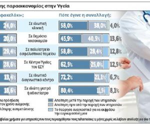 Γεια σου Ελλάδα με το φακελάκι σου!