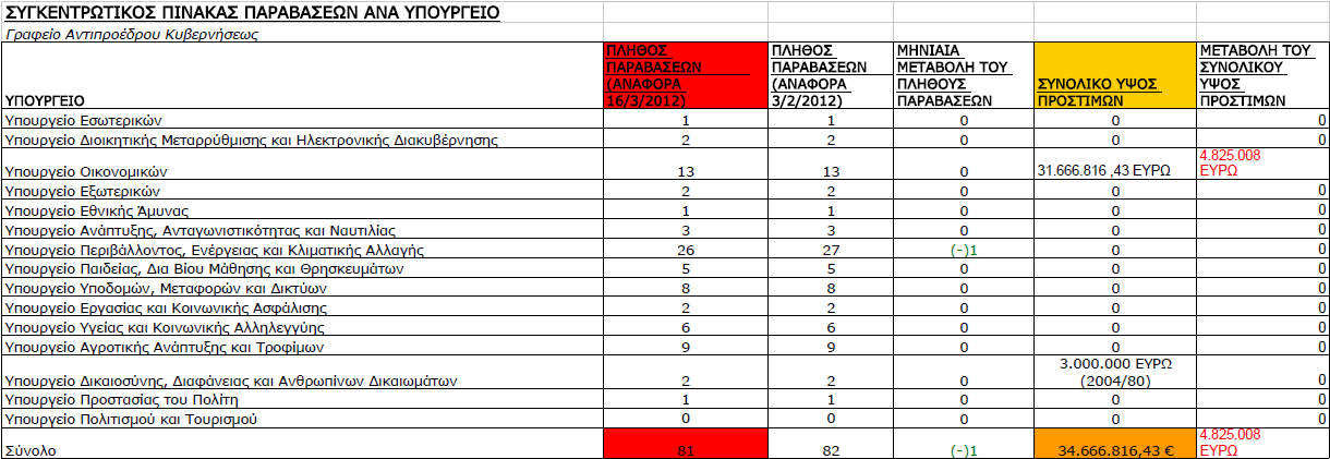 Το “1” κάνει την διαφορά!
