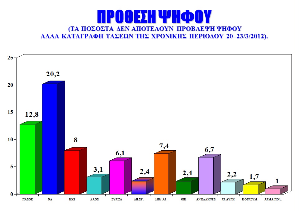 Δημοσκόπηση