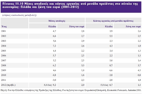 Από το κακό στο χειρότερο