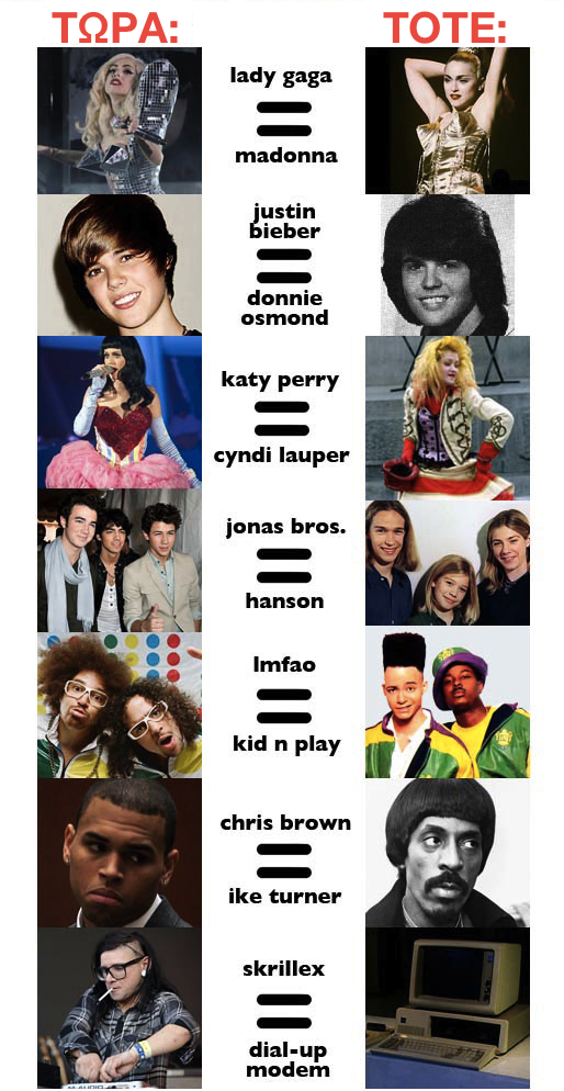 Διάσημοι κλώνοι παλιών σταρ!