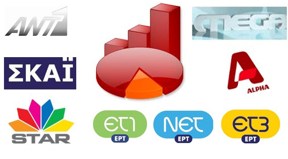 Η τηλεθέαση της ημέρας…