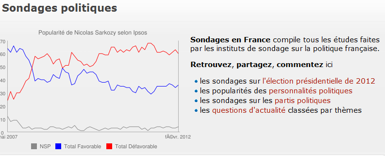 Σκληρή μάχη Σαρκοζί-Ολάντ