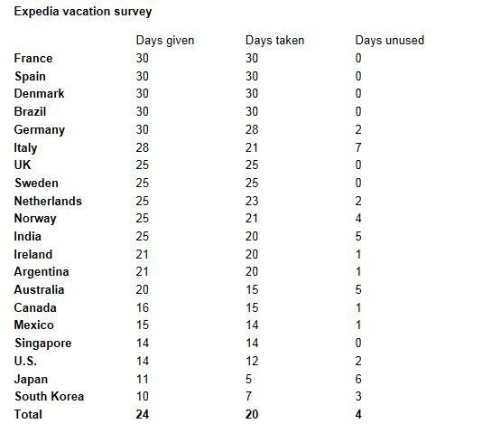Ο μύθος του “τεμπέλη Έλληνα”