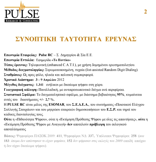 Νέα Δημοσκόπηση: 7 στους 10 δεν ψηφίζουν ΠΑΣΟΚ-ΝΔ