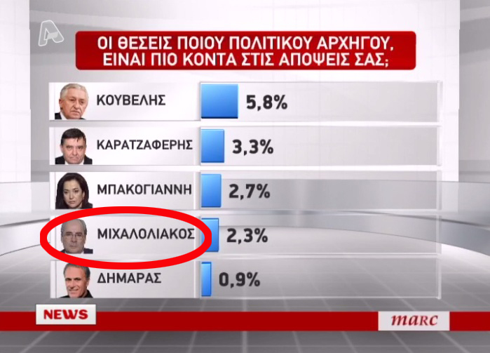 Ο Δαίμων του…ALPHA