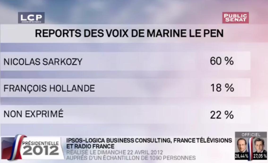 Συσπειρώνεται η Δεξιά