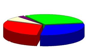 Όλες οι δημοσκοπήσεις των καναλιών