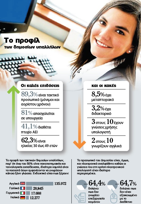 Απολύσεις χωρίς τέλος