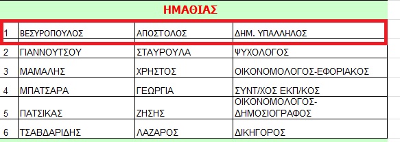 Καλύφθηκε η θέση του Χαλκίδη