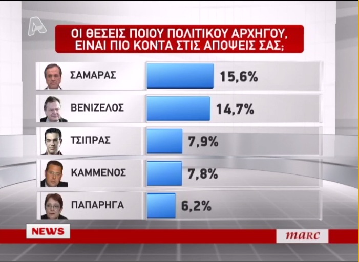 Νέα δημοσκόπηση