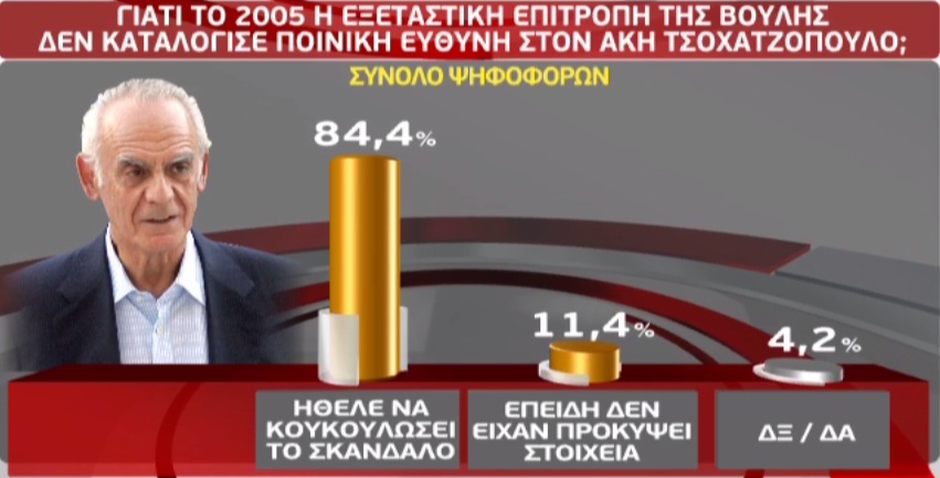 Όλοι μιλάνε για “κουκούλωμα”