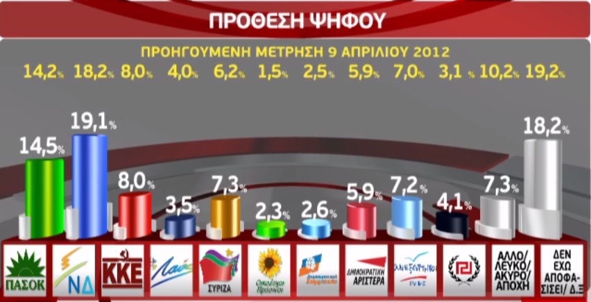 ‘Αλλη μία δημοσκόπηση