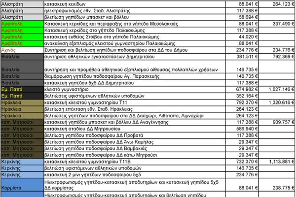 Η αλήθεια της…αριθμητικής