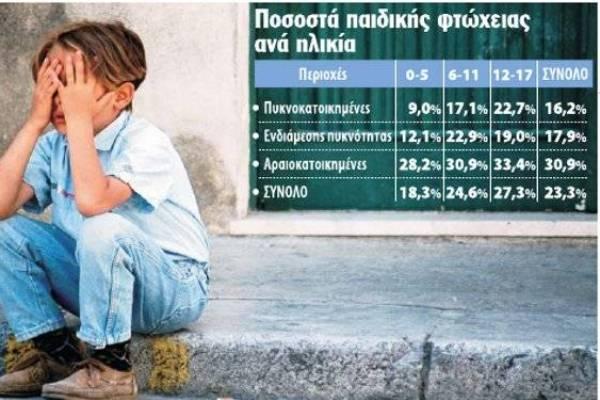 “Ανθρωπιστική κρίση στην Ελλάδα”