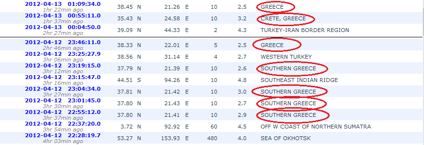 Σεισμική δραστηριότητα