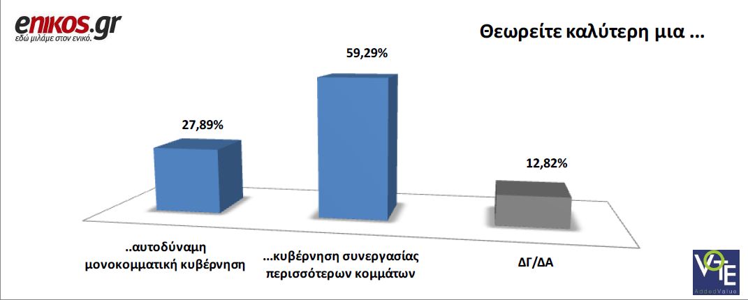 “Τελείωσε ο δικομματισμός”