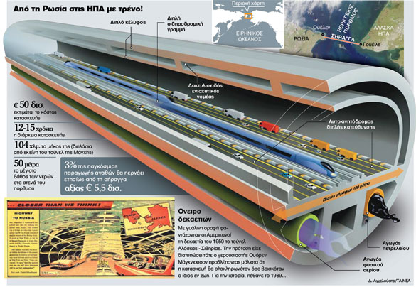 Σήραγγα κάτω από τον πάγο