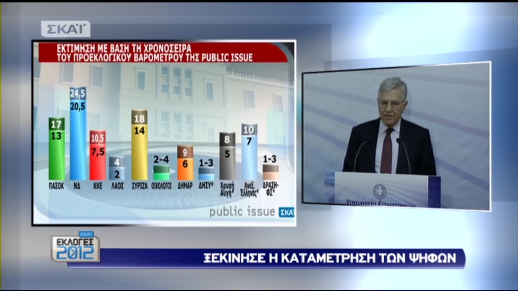 Τώρα-Οι δηλώσεις Γιαννίτση