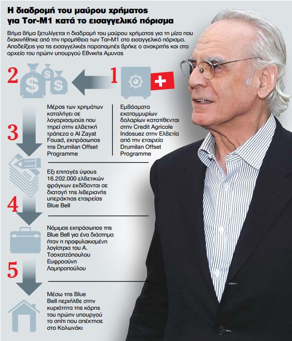 Ο «ωραίος» Άκης