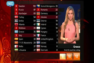 Πώς ψήφισε η Ελλάδα;