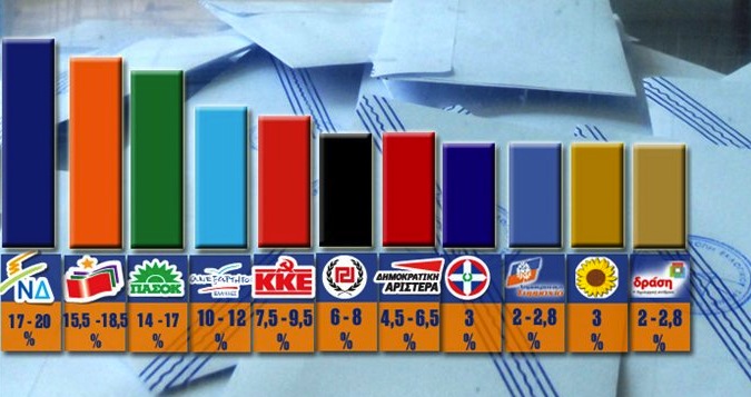 Η μάχη των exit poll