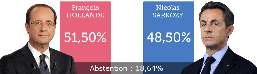 Ποιος κερδίζει, που