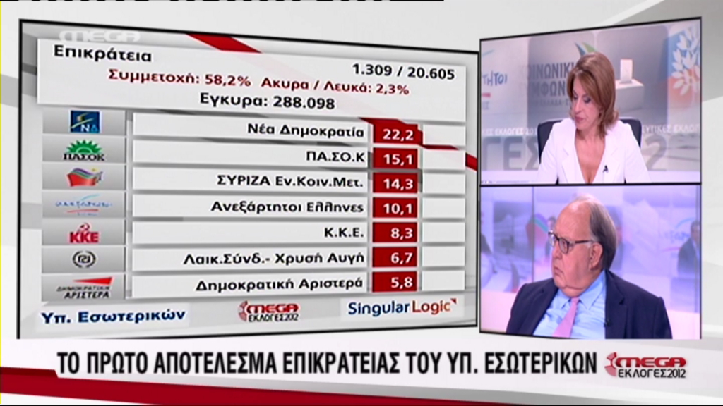 Το 1ο αποτέλεσμα Επικρατείας