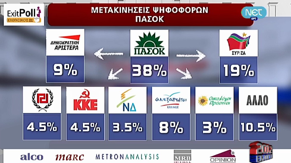 Τώρα-Μετακινήσεις ψηφοφόρων