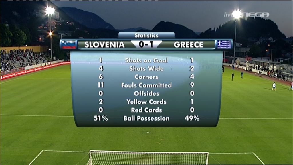 LIVE – Τελείωσε το πρώτο ημίχρονο