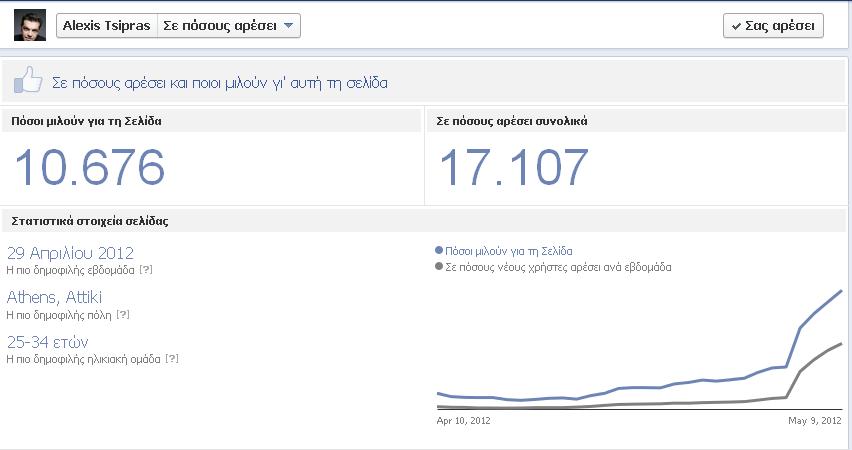 Το facebook των αρχηγών