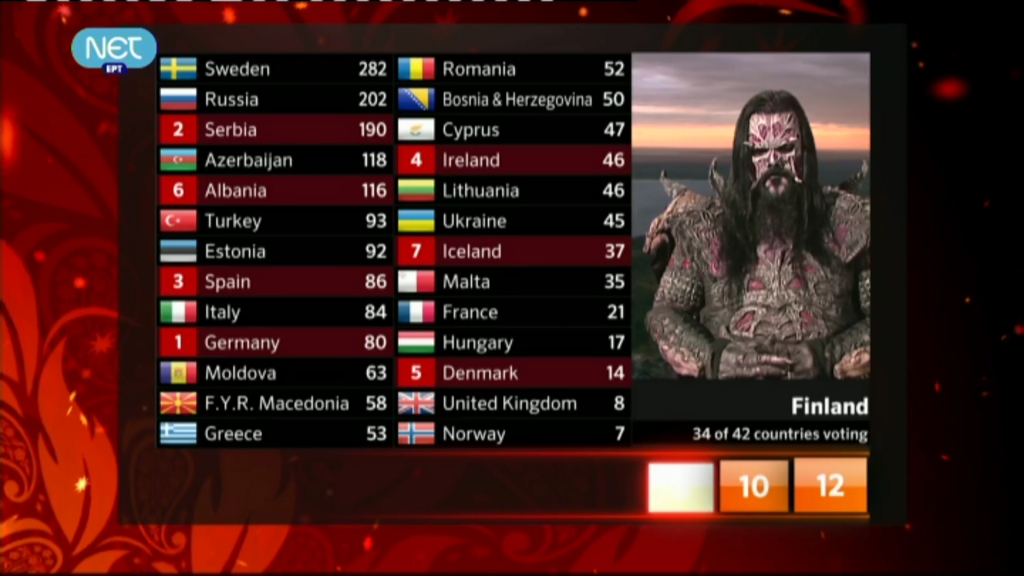 Θυμάστε τους Lordi ;