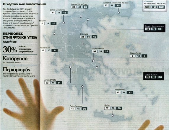 Επιδημία οι αυτοκτονίες του ΔΝΤ