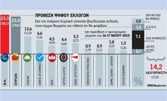 «Γαλάζιο» προβάδισμα στο ντέρμπι της κάλπης