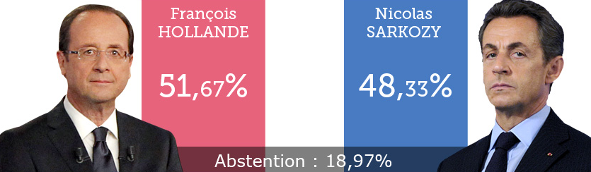 Προβάδισμα οι αριστεροί