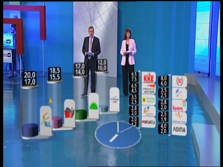 Τώρα- Το exit poll του ΑΝΤ1