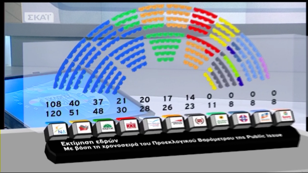 Κατανομή εδρών από ΣΚΑΙ